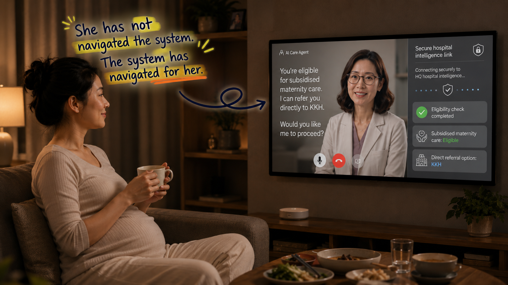 Future care vision: automatic support and subsidy