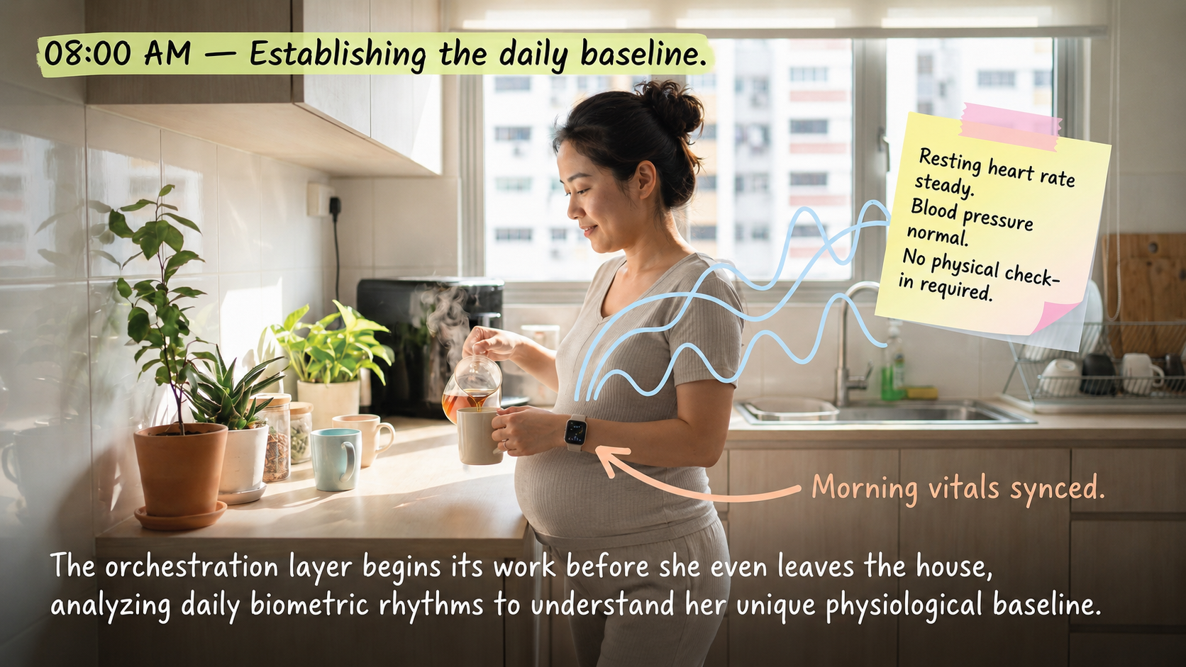Future care vision: morning health baseline