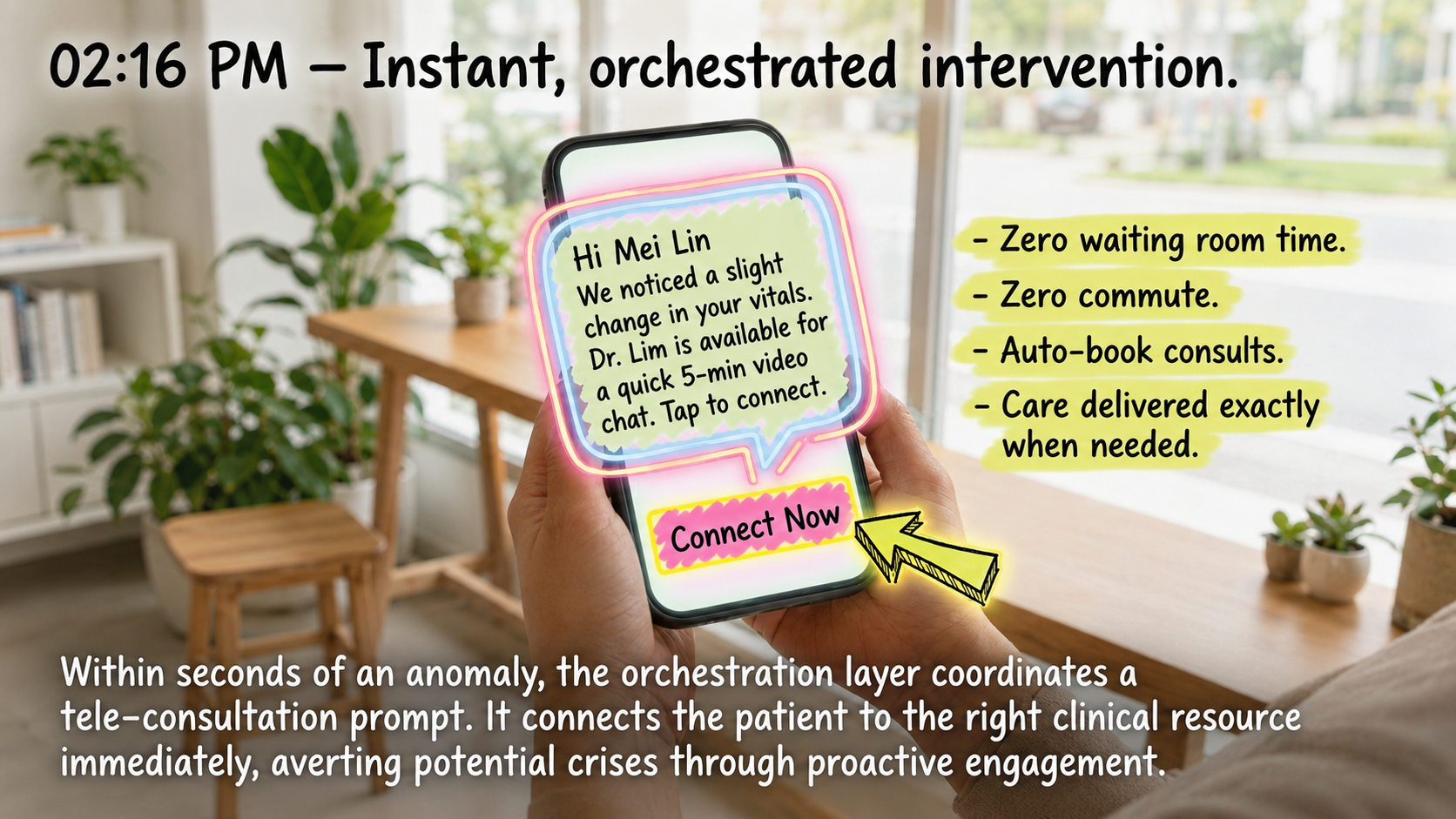 Future care vision: instant connection to care
