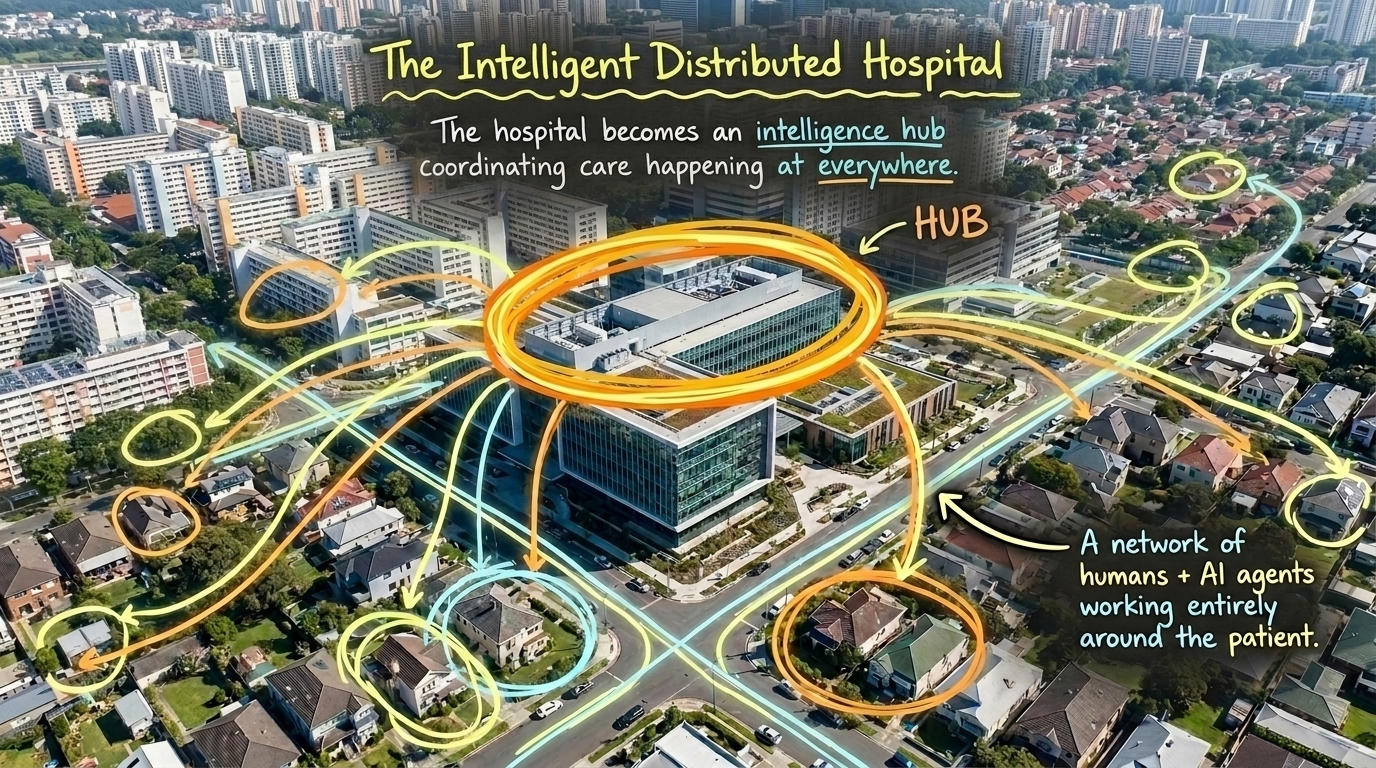 Distributed human and AI care network