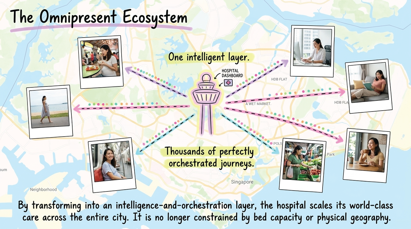 AI-powered hospital ecosystem